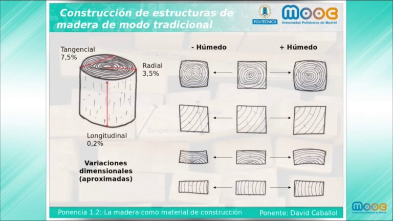 Materiales construccion madera